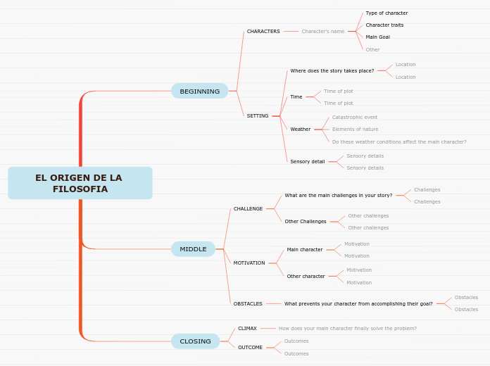 EL ORIGEN DE LA FILOSOFIA