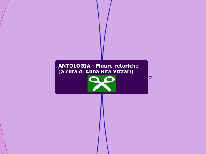 ANTOLOGIA - Figure retoriche (a cura ...- Mappa Mentale