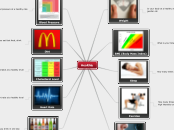 Healthly - Mind Map