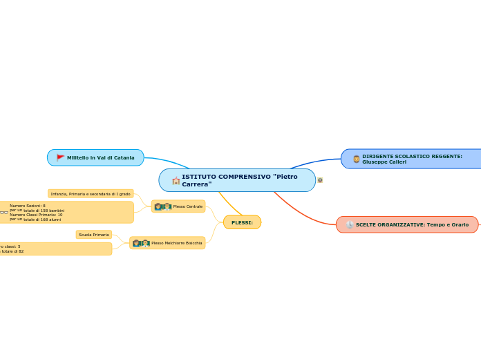 ISTITUTO COMPRENSIVO "Pietro Carrera"