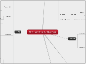 SOCIEDAD DE LA INFORMACION - Mapa Mental