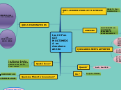 les CCF en GIT MULTIMEDIA en deuxieme année