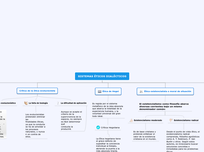 Investigación Descriptiva