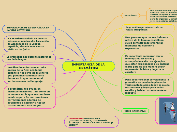 IMPORTANCIA DE LA GRAMÁTICA