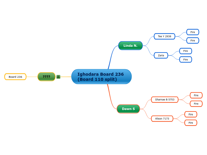 Ighodara Board 236 (Board 110 split)