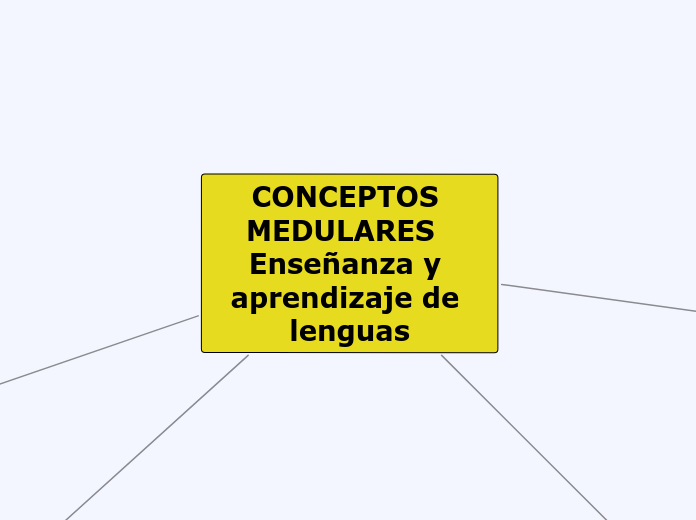 CONCEPTOS MEDULARES  Enseñanza y aprend...- Mapa Mental