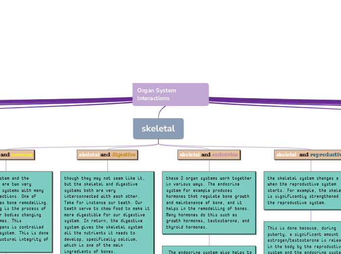 Organ System Interactions 