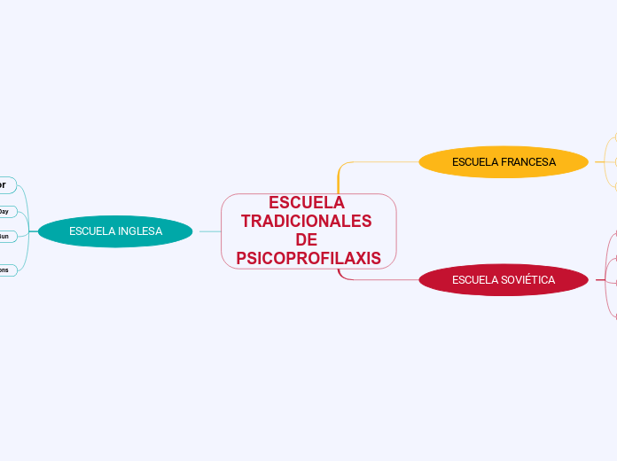 ESCUELA TRADICIONALES DE PSICOPROFILAXIS