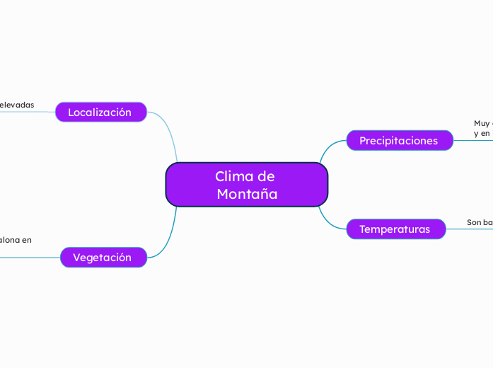 Clima de Montaña