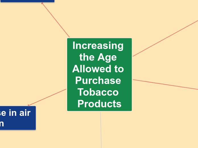 Increasing the Age Allowed to Purchase Tob...- Mind Map