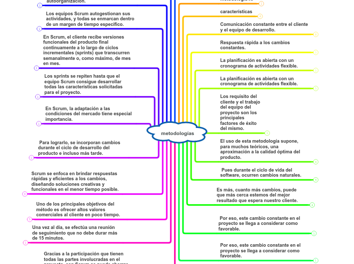 metodologías 