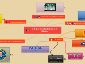 Litigio en relación con el iPhone - Mapa Mental
