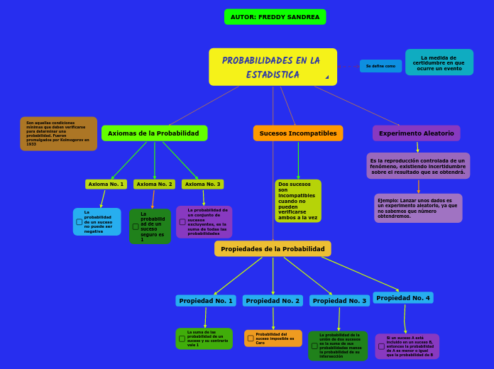 PROBABILIDADES EN LA ESTADISTICA