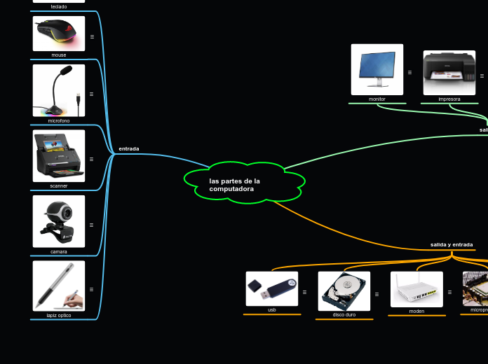 las partes de la computadora