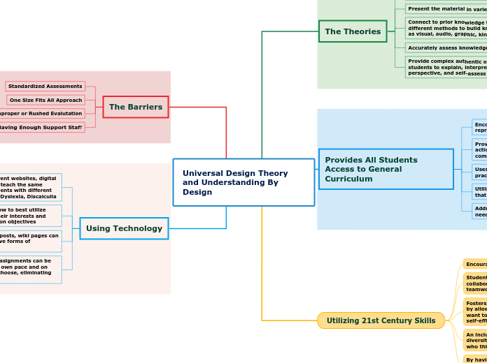 Universal Design Theory and Understanding By Design