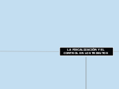 LA FISCALIZACIÓN Y EL CONTROL EN LOS TR...- Mapa Mental