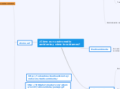 ¿Còmo es nuestro medio ambiente y còmo lo cuidamos?