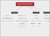 CLASIFICACIÓN DOS ANIMAIS SEGUNDO A SÚA...- Mapa Mental