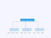 analisis sictatico