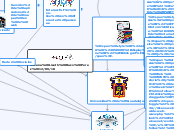 Universidad de Guadalajara - Mapa Mental