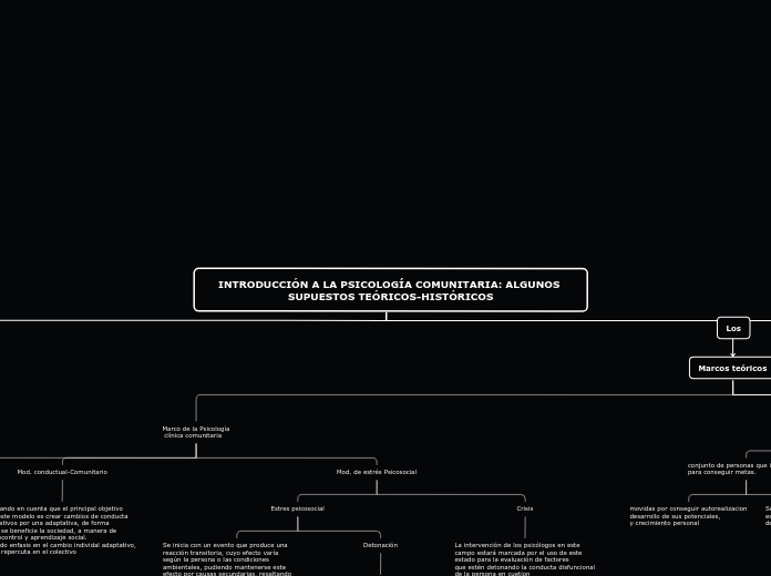 INTRODUCCIÓN A LA PSICOLOGÍA COMUNITARI...- Mapa Mental