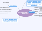 TEMA 10
LA ENERGÍA - Mapa Mental