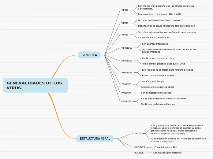 GENERALIDADES DE LOS VIRUS.