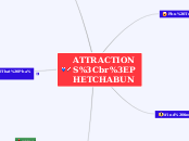 ATTRACTIONS
PHETCHABUN - Mind Map