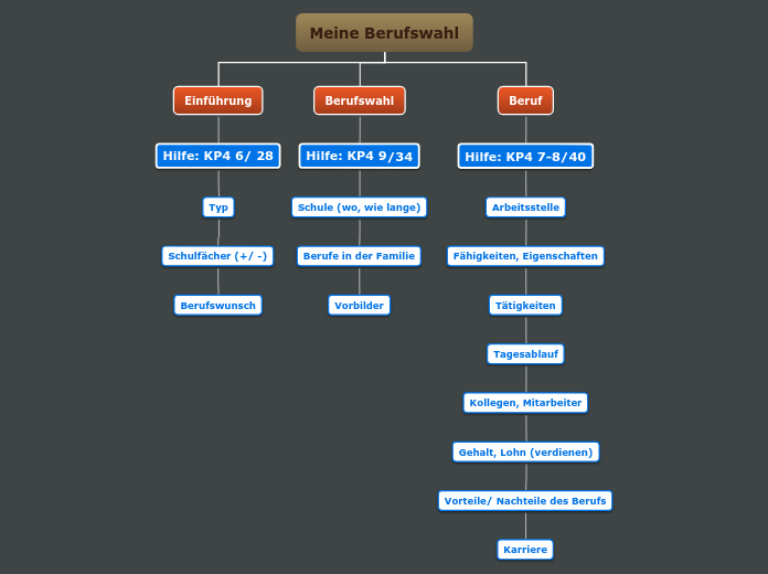 Meine Berufswahl