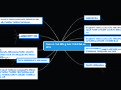 French English Relations - Mind Map