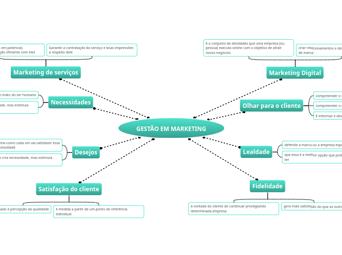 GESTÃO EM MARKETING