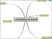 Orientation seconde