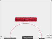 Dewey: Experiencia e Educação- 3ºcap