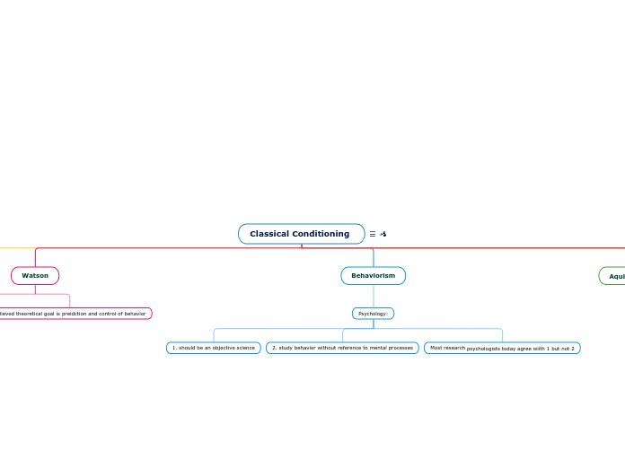 Classical Conditioning