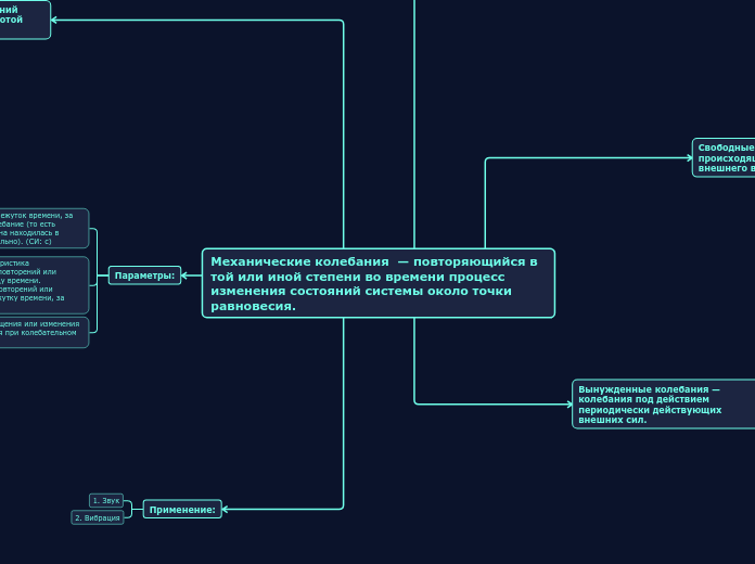 Механические колебания  — повтор...- Мыслительная карта