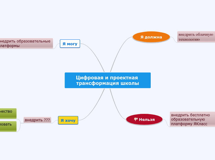 Цифровая и проектная трансформация школы