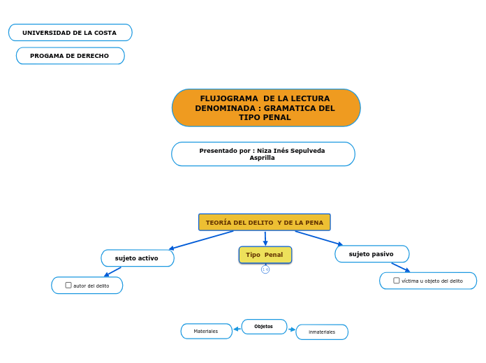 TEORÍA DEL DELITO  Y DE LA PENA