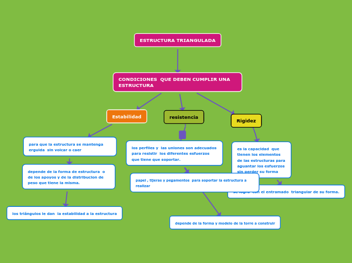 ESTRUCTURA TRIANGULADA