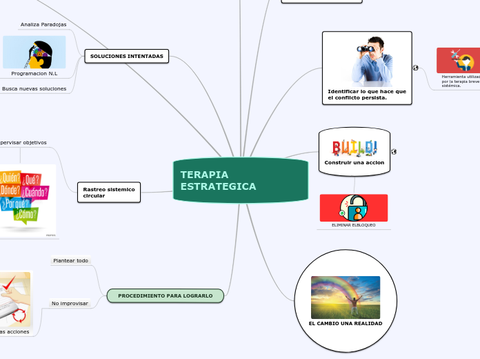 TERAPIA ESTRATEGICA