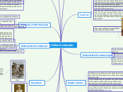 Hellenismiajastu - Mind Map