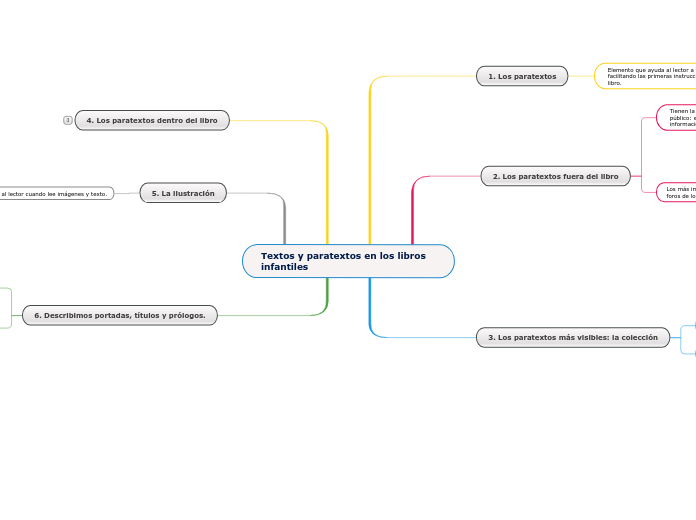 Textos y paratextos en los libros infantiles