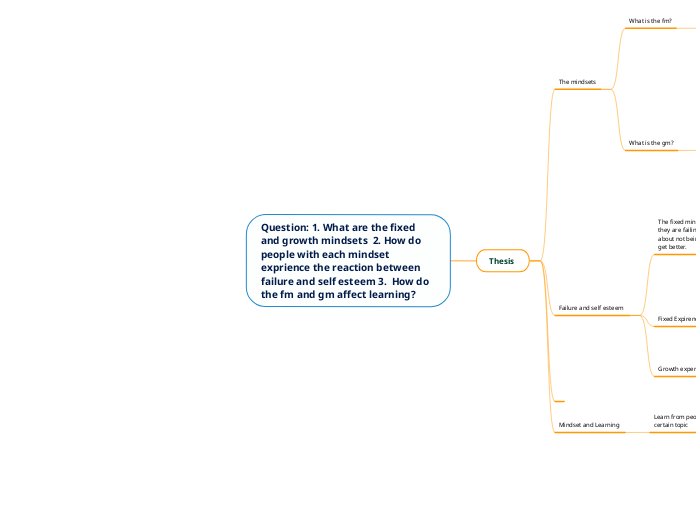 Question: 1. What are the fixed and growth mindsets  2. How do people with each mindset exprience the reaction between failure and self esteem 3.  How do the fm and gm affect learning? 