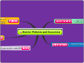 Number Patterns and Sequences - Mind Map