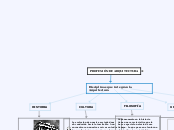 PROFESIÓN DE ARQUITECTURA - Mapa Mental