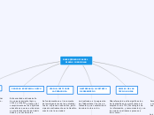 BASES PEDAGOGICAS DE