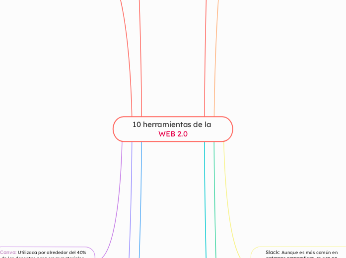 10 herramientas de la WEB 2.0