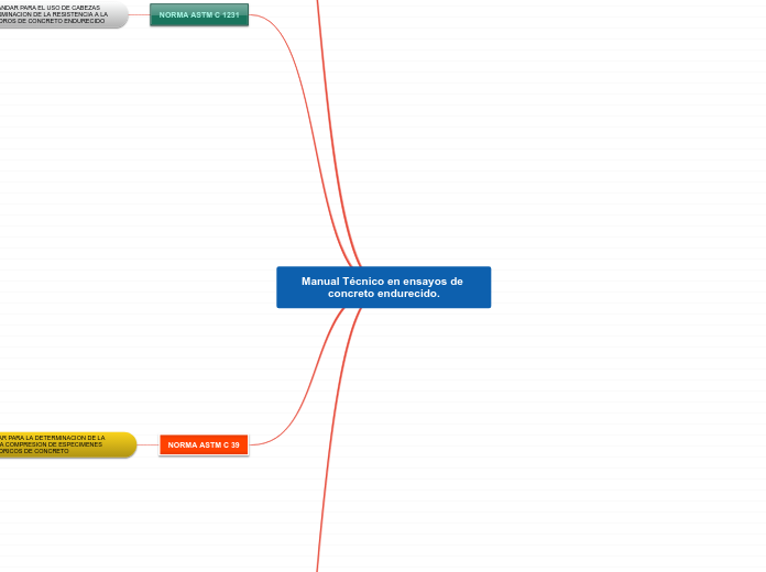 Manual Técnico en ensayos de concreto endurecido.