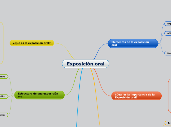 Exposición oral