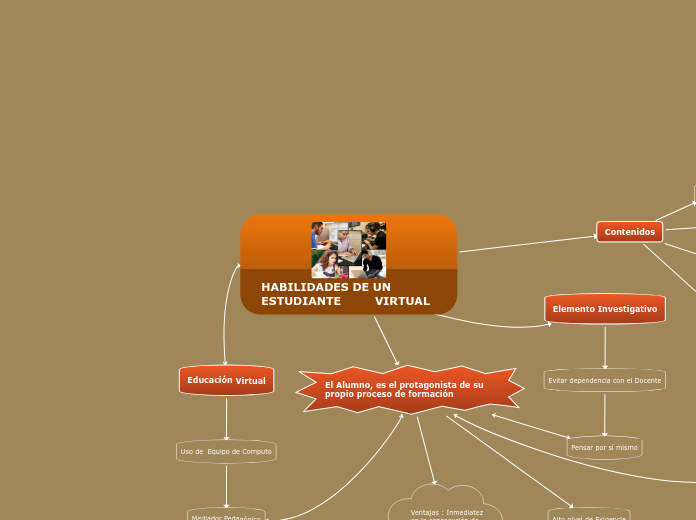 HABILIDADES DE UN ESTUDIANTE         VI...- Mapa Mental