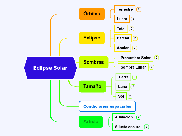 Eclipse Solar